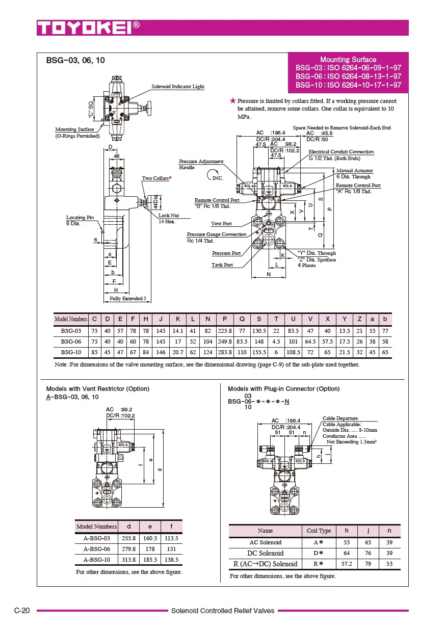Van an toàn điện từ TOYOKEI BSG