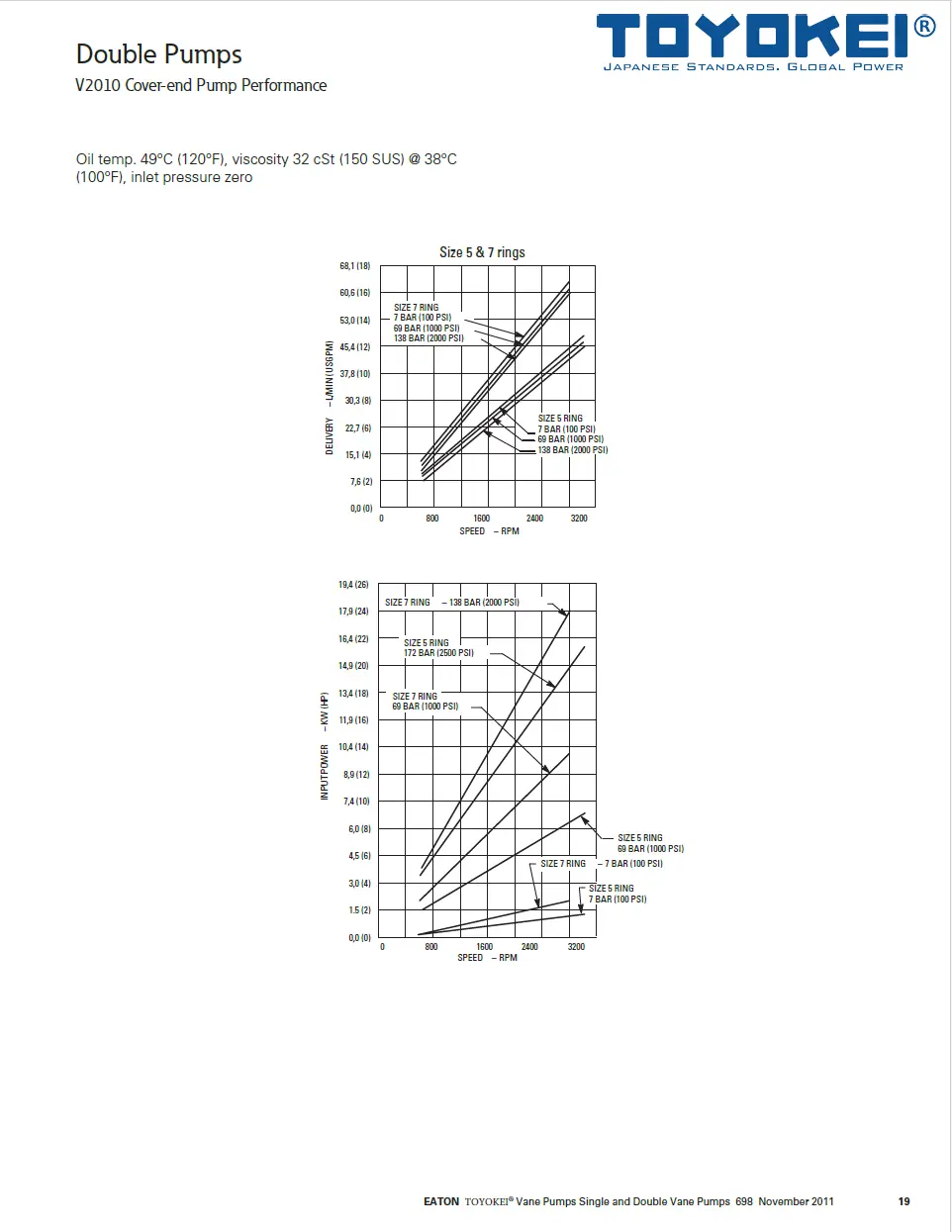 BƠM CÁNH GẠT THỦY LỰC V2010 (bơm kép) TOYOKEI