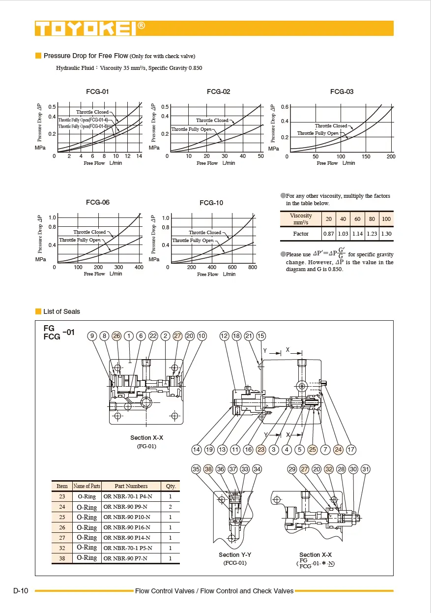 Van tiết lưu bù áp TOYOKEI FG/FCG