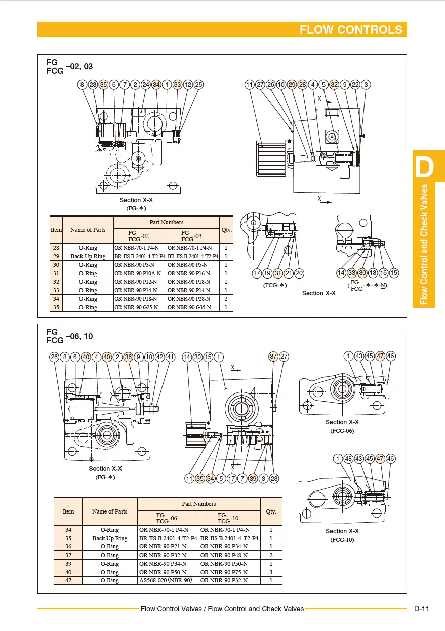 Van tiết lưu bù áp TOYOKEI FG/FCG