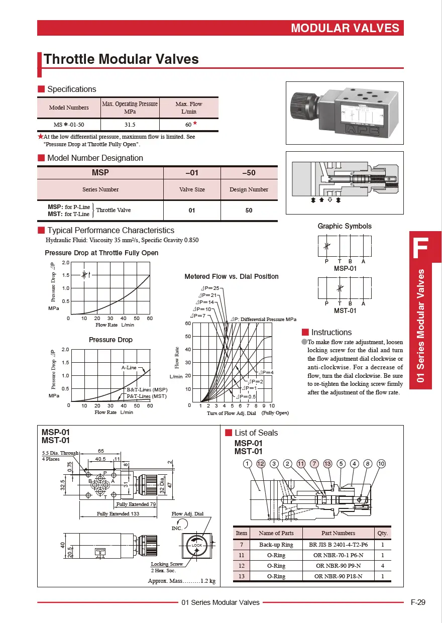 Van tiết lưu hai chiều module TOYOKEI MSP