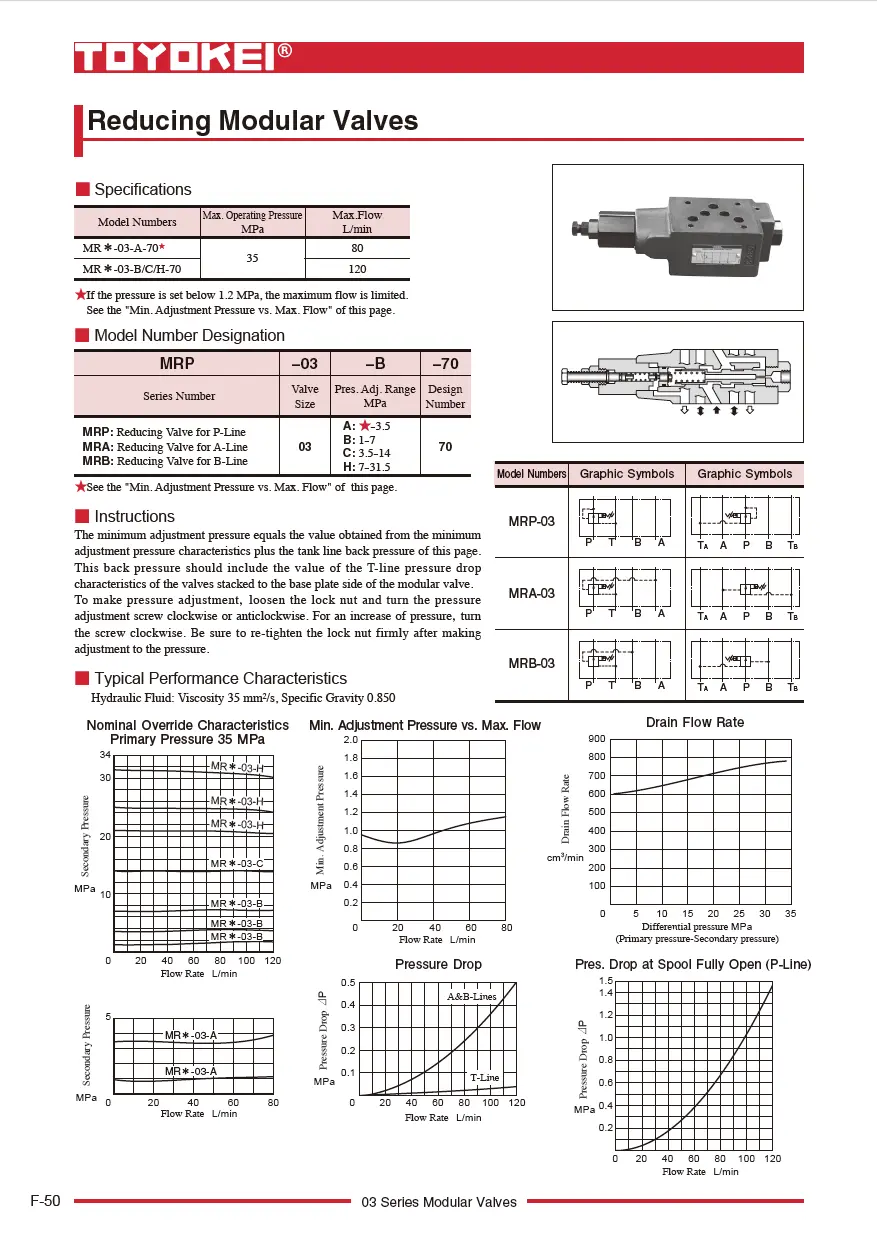 Van giảm áp module TOYOKEI MRP-03