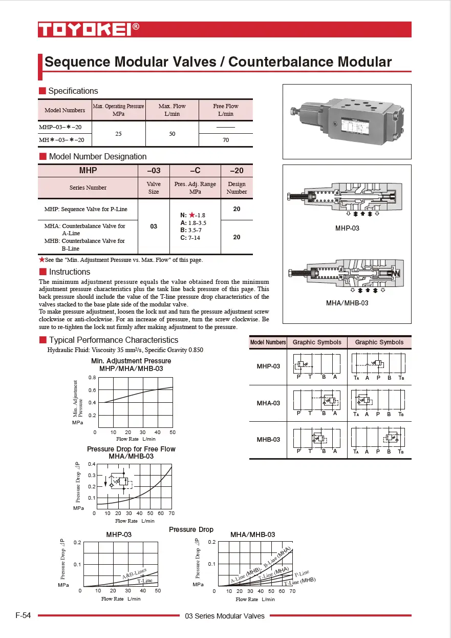 Van thứ tự module TOYOKEI MHP-03