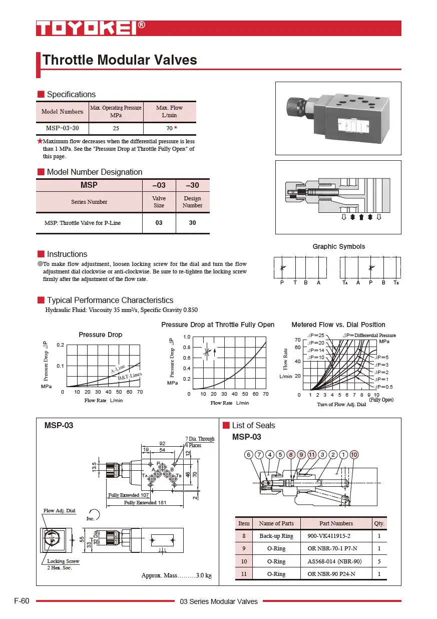 Van tiết lưu module TOYOKEI MSP-03