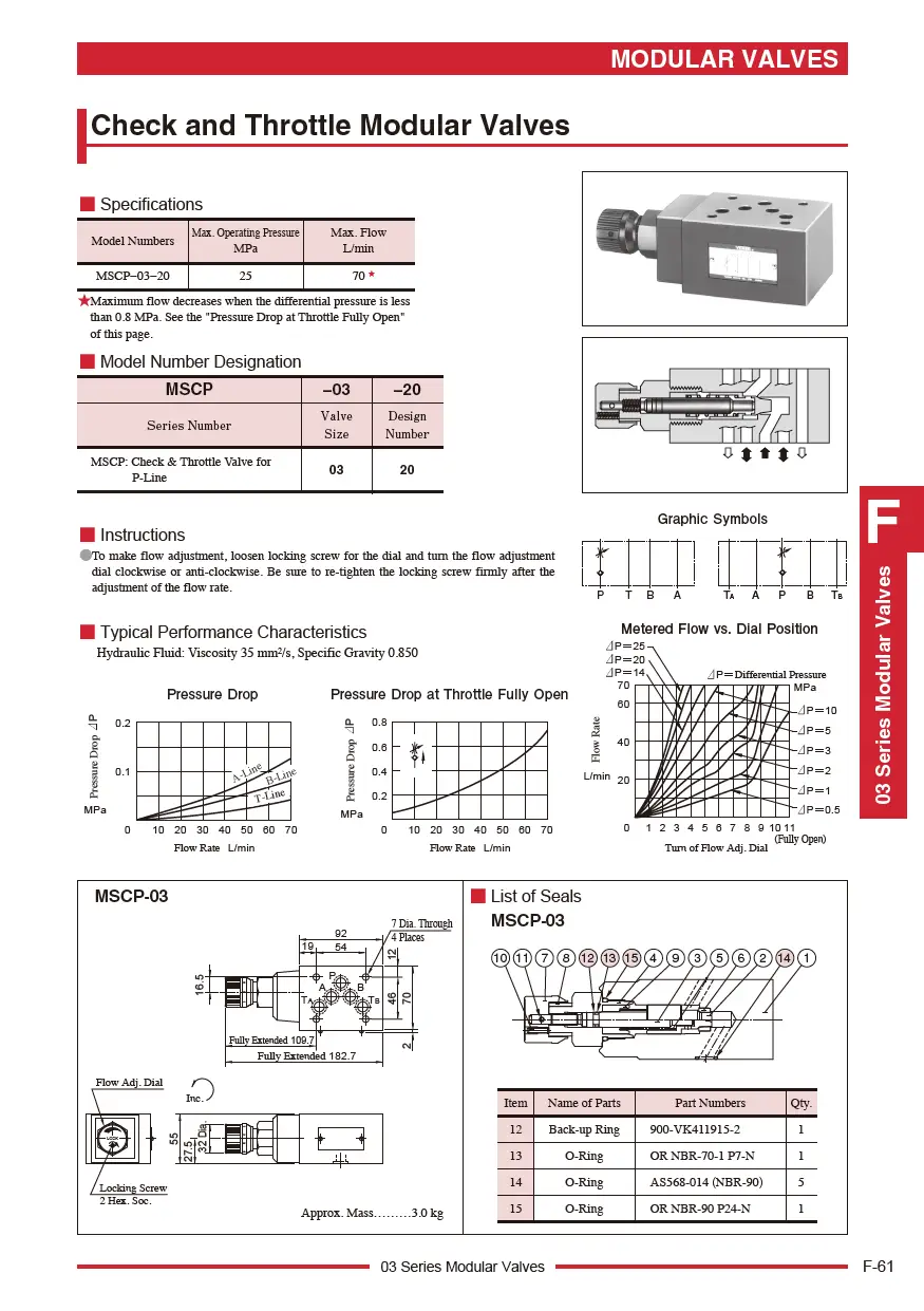 Van tiết lưu module TOYOKEI MSP-03