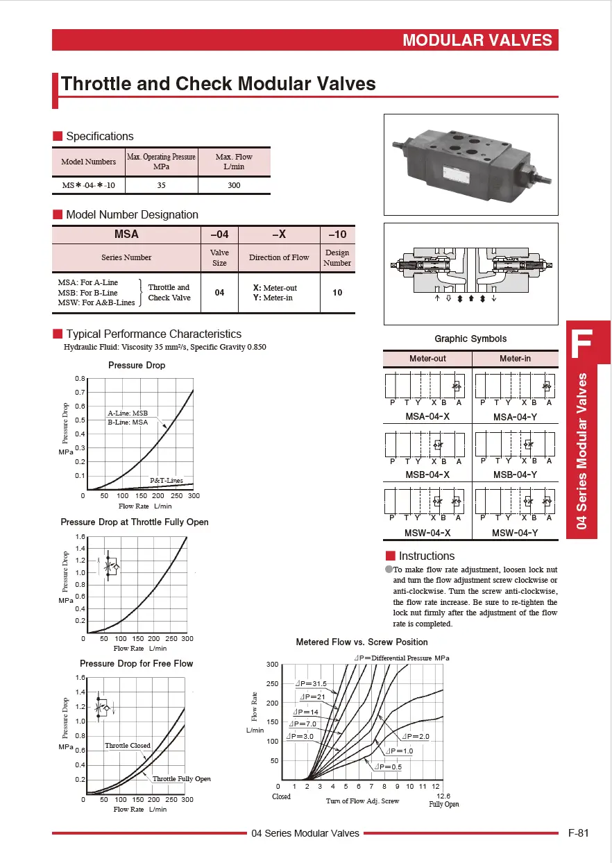 Van tiết lưu module TOYOKEI MSA-04