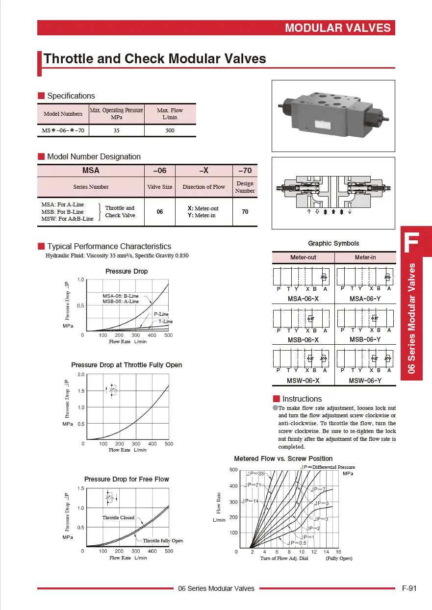 Van tiết lưu module TOYOKEI MSA-06