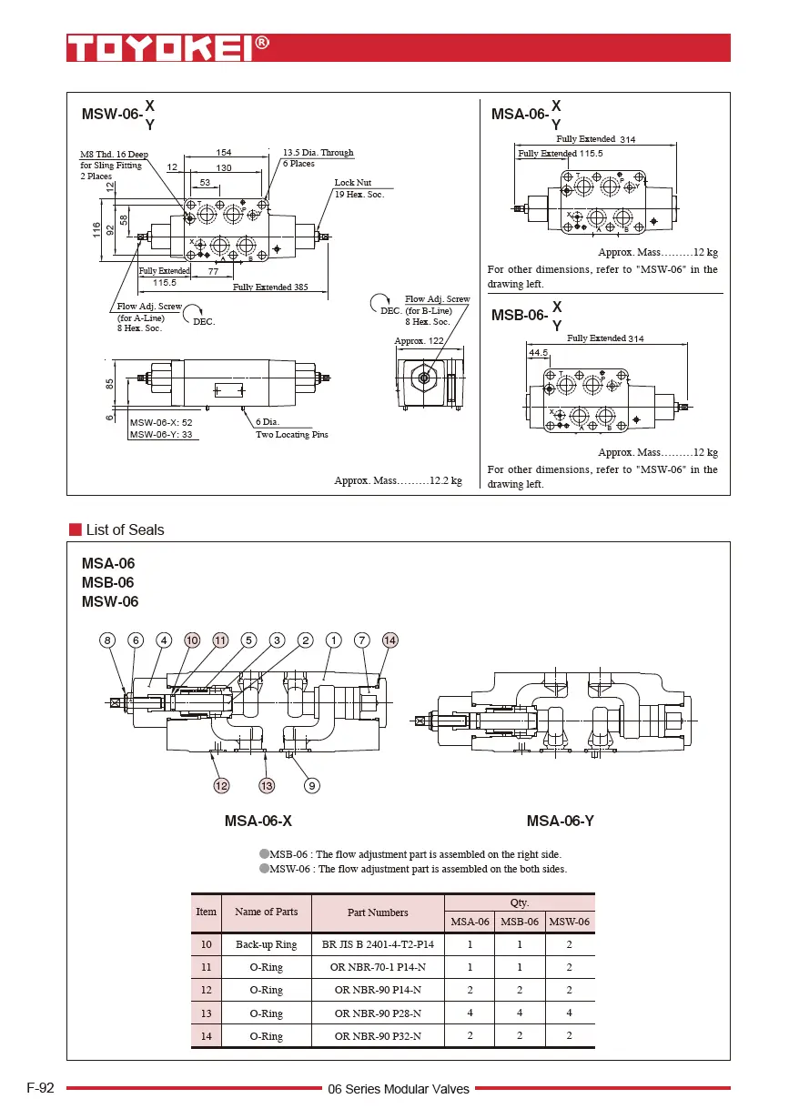 Van tiết lưu module TOYOKEI MSA-06