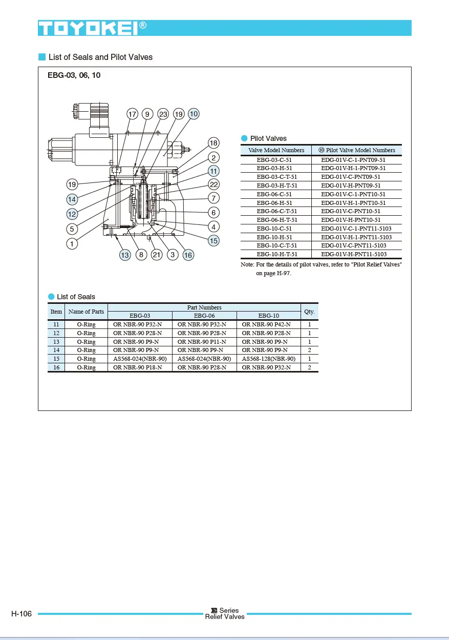 Van tỷ lệ áp suất TOYOKEI EBG series