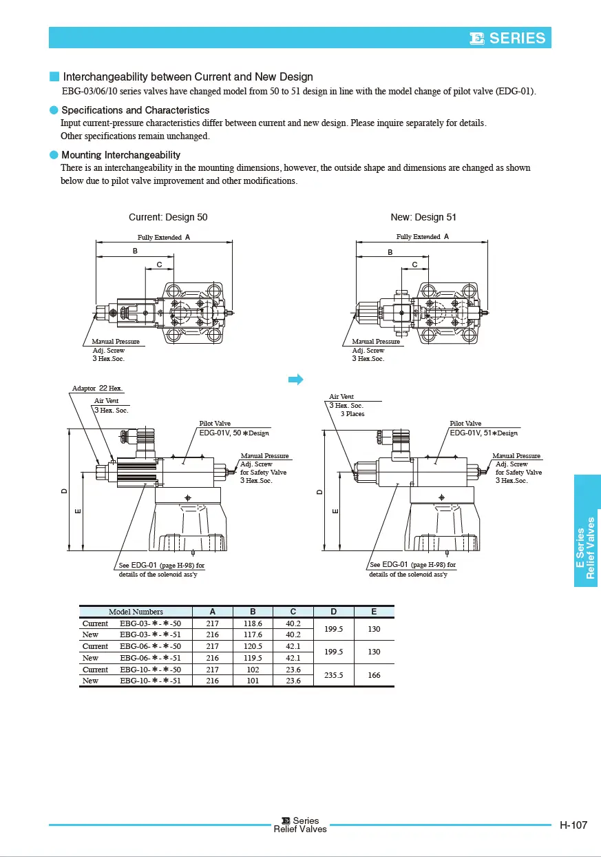 Van tỷ lệ áp suất TOYOKEI EBG series