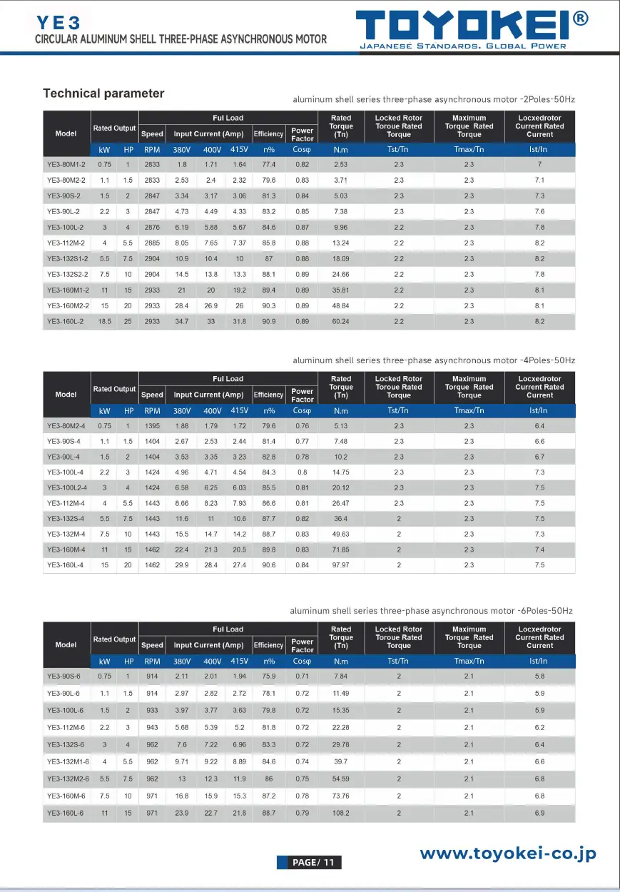 Động cơ điện 3 pha / 380V / YE3-80 / 0,75kW-1,1kW TOYOKEI / B14, B3, B34, B35, B5