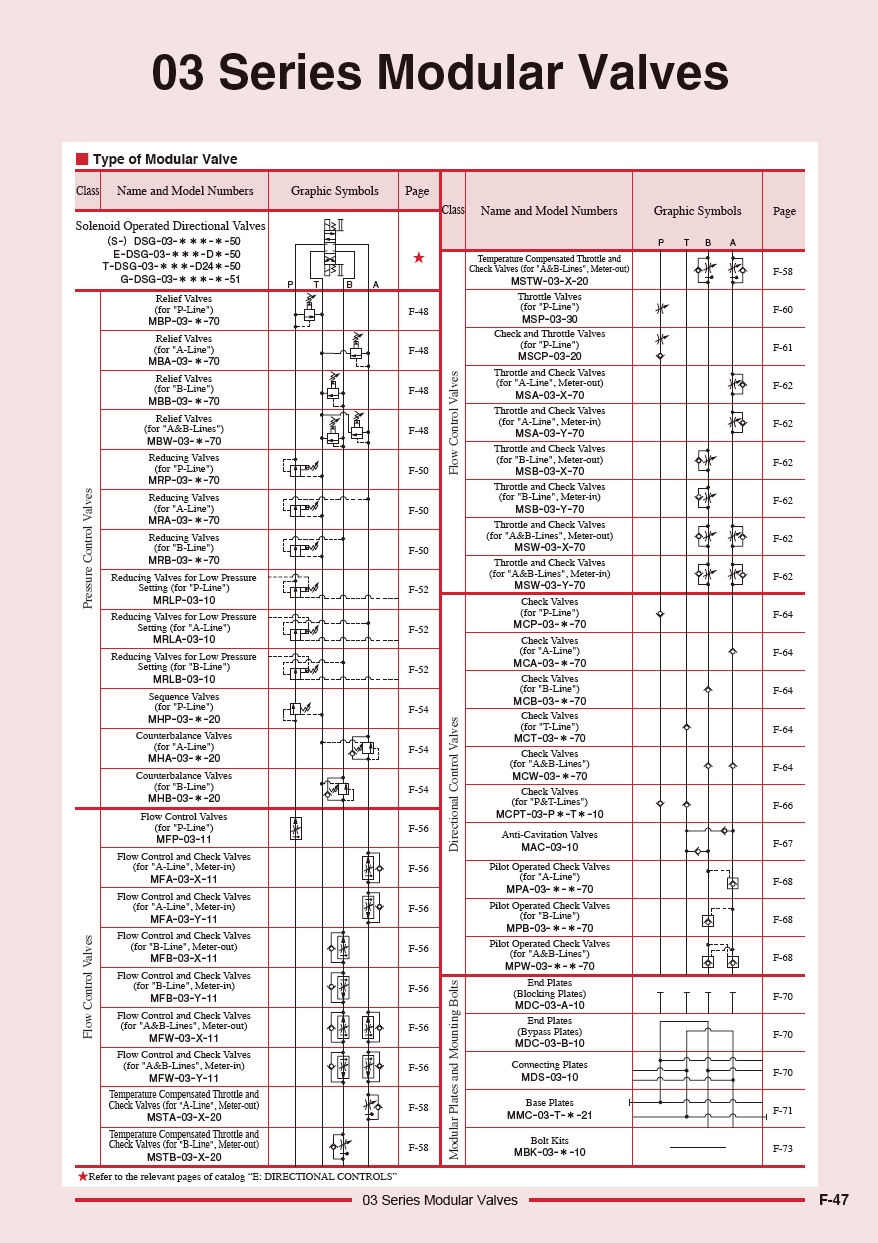 Van tiết lưu module TOYOKEI MSW-03, MSA-03, MSB-03