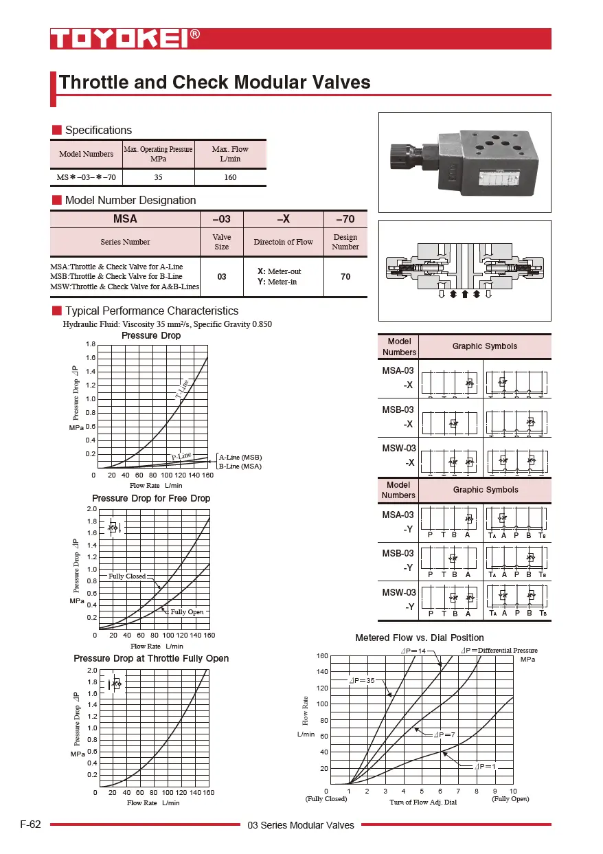 Van tiết lưu module TOYOKEI MSW-03, MSA-03, MSB-03