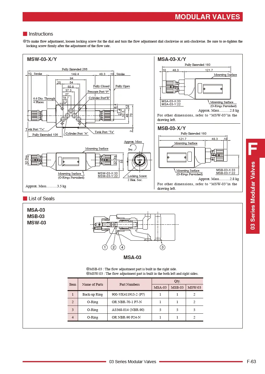 Van tiết lưu module TOYOKEI MSW-03, MSA-03, MSB-03