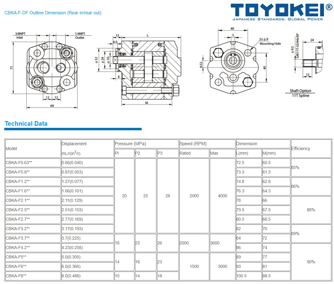 Bơm thuỷ lực bánh răng TOYOKEI CBK-F 0.8/1.6/2.1/2.6/3.2/4.2/5.8/8