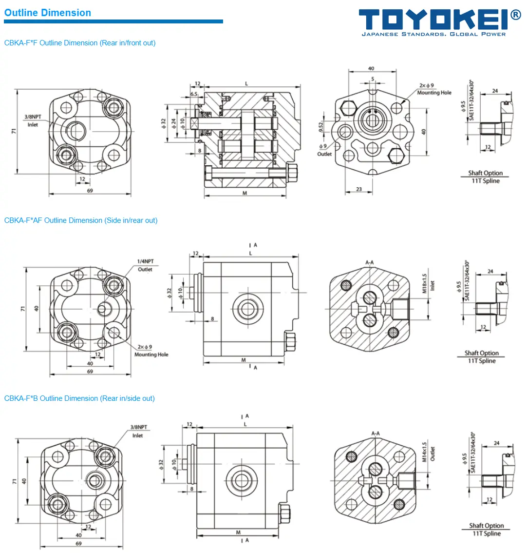 Bơm thuỷ lực bánh răng TOYOKEI CBK-F 0.8/1.6/2.1/2.6/3.2/4.2/5.8/8