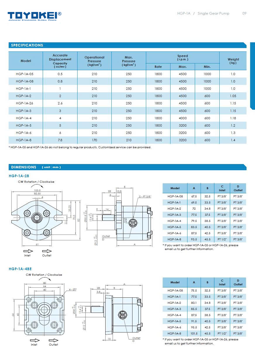 Bơm thuỷ lực bánh răng TOYOKEI HPG-1A F 05/08/1/2/26/3/4/5/6/8 R