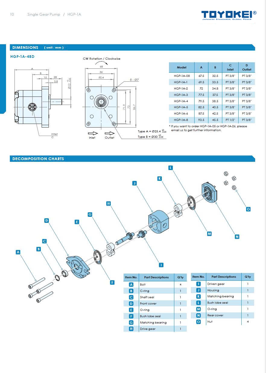 Bơm thuỷ lực bánh răng TOYOKEI HPG-1A F 05/08/1/2/26/3/4/5/6/8 R
