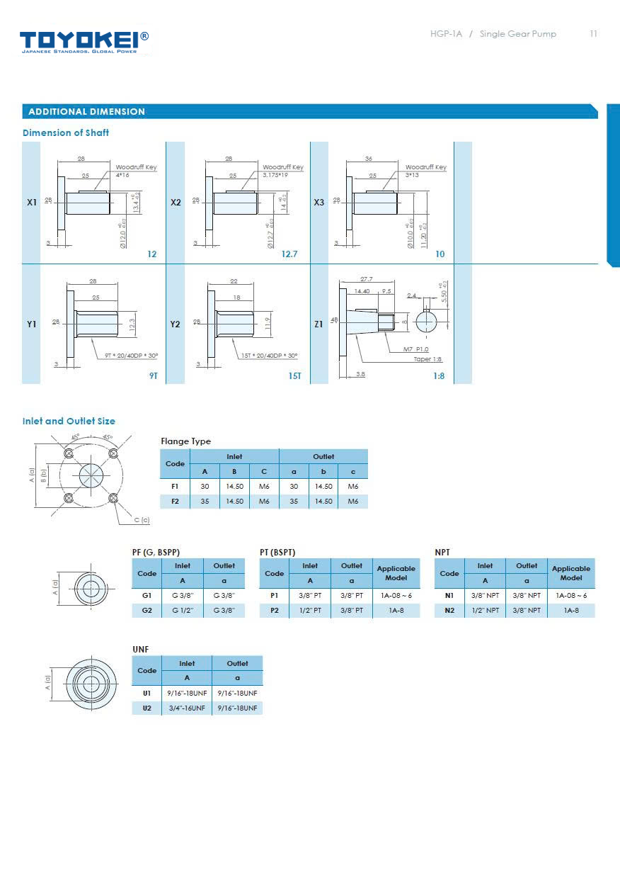 Bơm thuỷ lực bánh răng TOYOKEI HPG-1A F 05/08/1/2/26/3/4/5/6/8 R