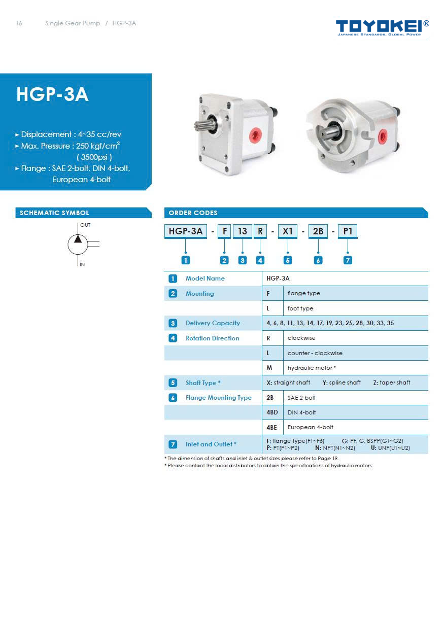 Bơm thuỷ lực bánh răng TOYOKEI HGP-3AF 4/6/8/14/23/25/28/33/35 R
