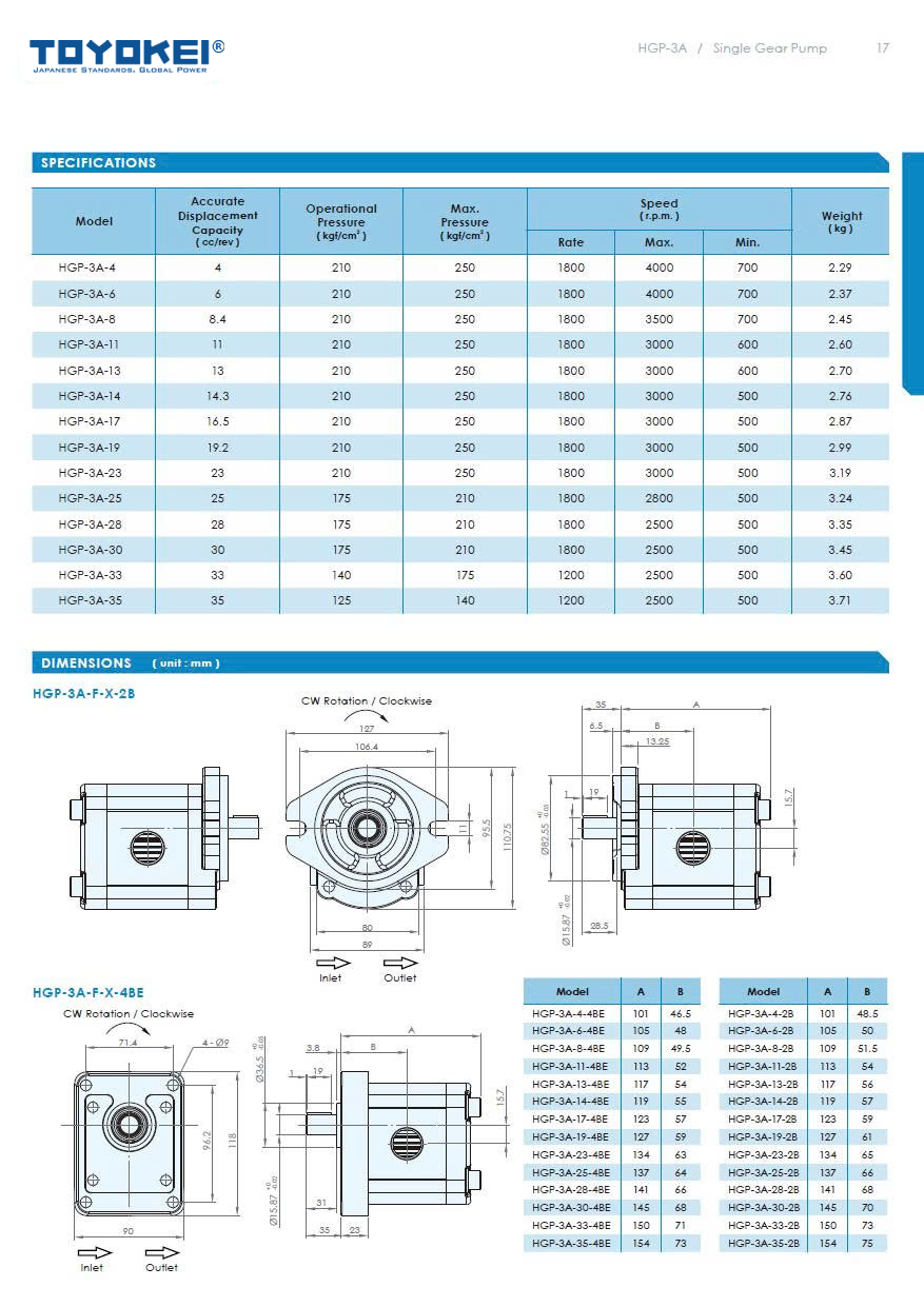 Bơm thuỷ lực bánh răng TOYOKEI HGP-3AF 4/6/8/14/23/25/28/33/35 R