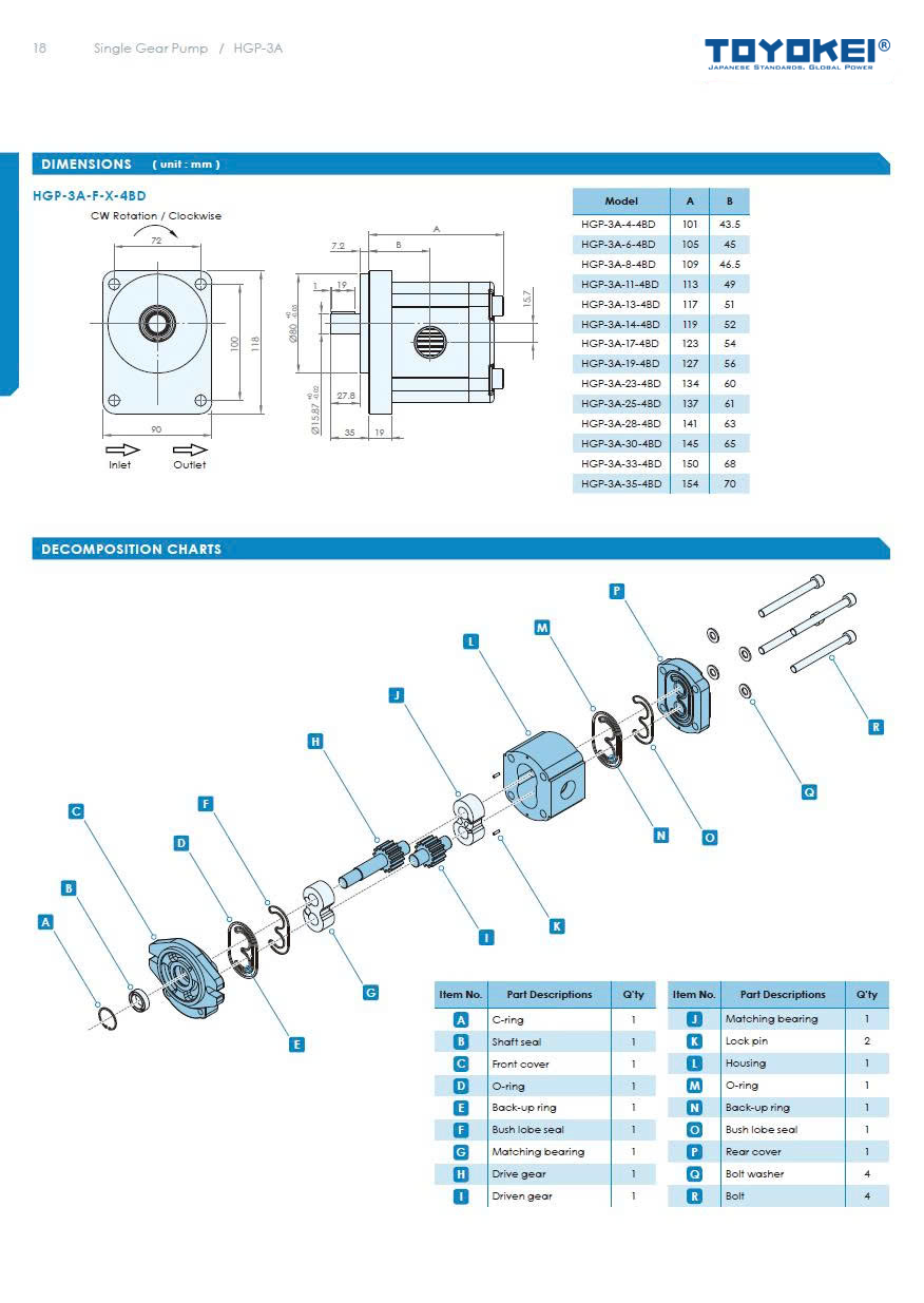 Bơm thuỷ lực bánh răng TOYOKEI HGP-3AF 4/6/8/14/23/25/28/33/35 R