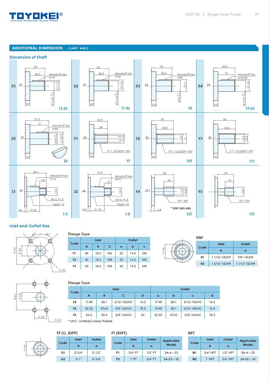 Bơm thuỷ lực bánh răng TOYOKEI HGP-3AF 4/6/8/14/23/25/28/33/35 R