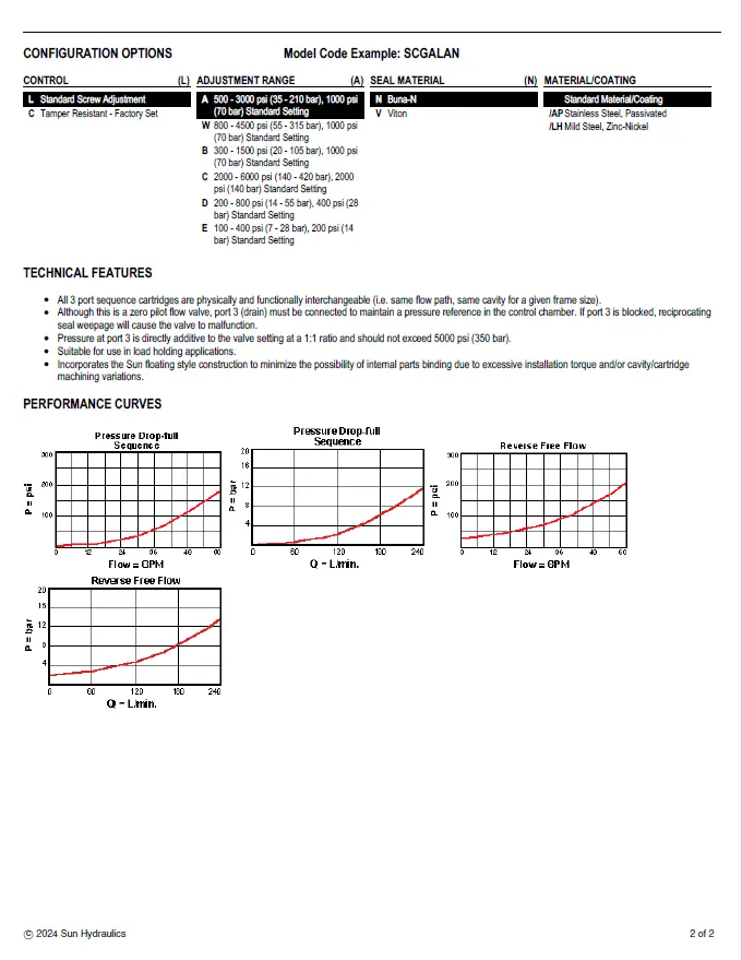 Van cân bằng áp suất cartridge SUN Hydraulic SCGA - LWN/LCN/LBN/LEN/LAN