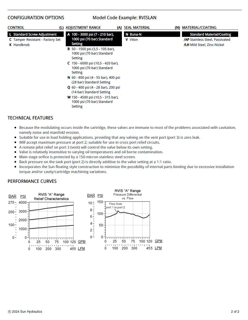 Van cân bằng áp suất cartridge SUN Hydraulics RVIS