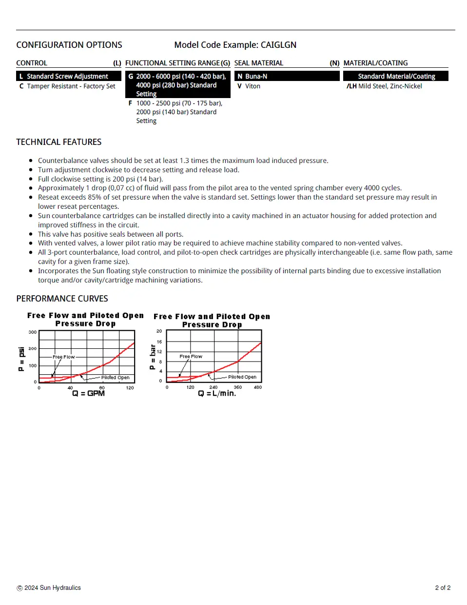 Van cân bằng áp suất cartridge SUN Hydraulics CAIG - LGN/LFN/LGV