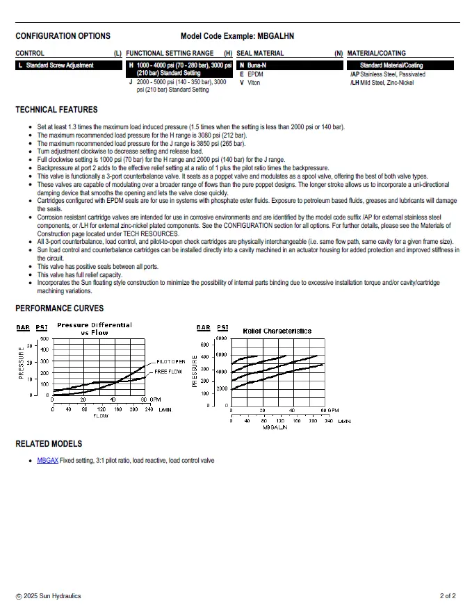 Van cân bằng áp suất cartridge SUN Hydraulics MBGA - LHN/LJN/XKN/XMN