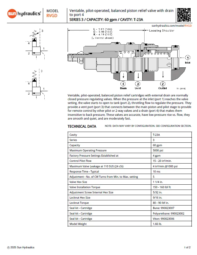 Van cân bằng áp suất cartridge SUN Hydraulics RVGD - LAN/LWN/LBN/LCN/LHN