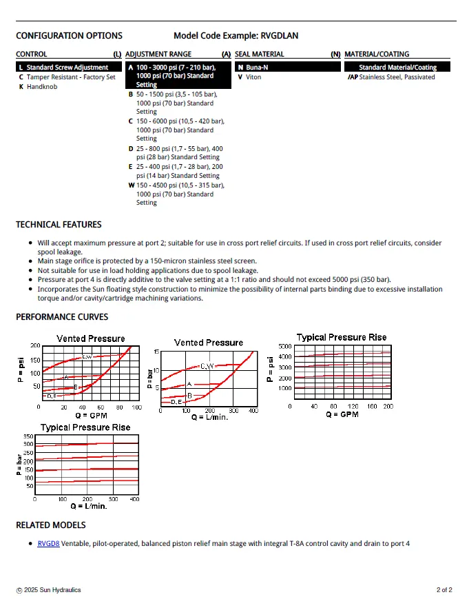 Van cân bằng áp suất cartridge SUN Hydraulics RVGD - LAN/LWN/LBN/LCN/LHN