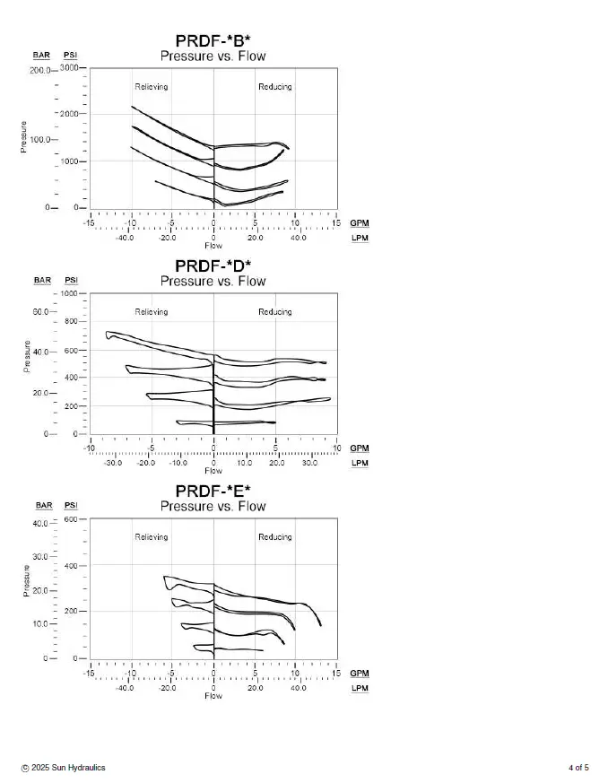 Van cân bằng áp suất cartridge SUN Hydraulics PRDF - MDN/MDN224