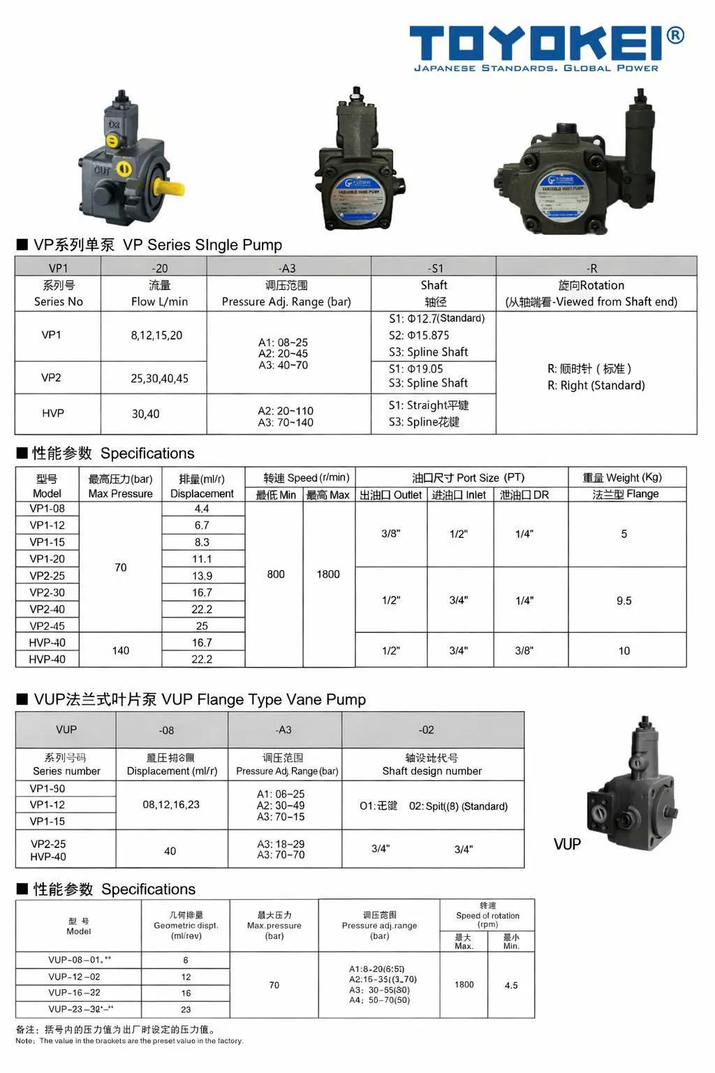 Bơm thuỷ lực cánh gạt TOYOKEI VP-30/40 có thể lắp thêm bơm HGP-2A