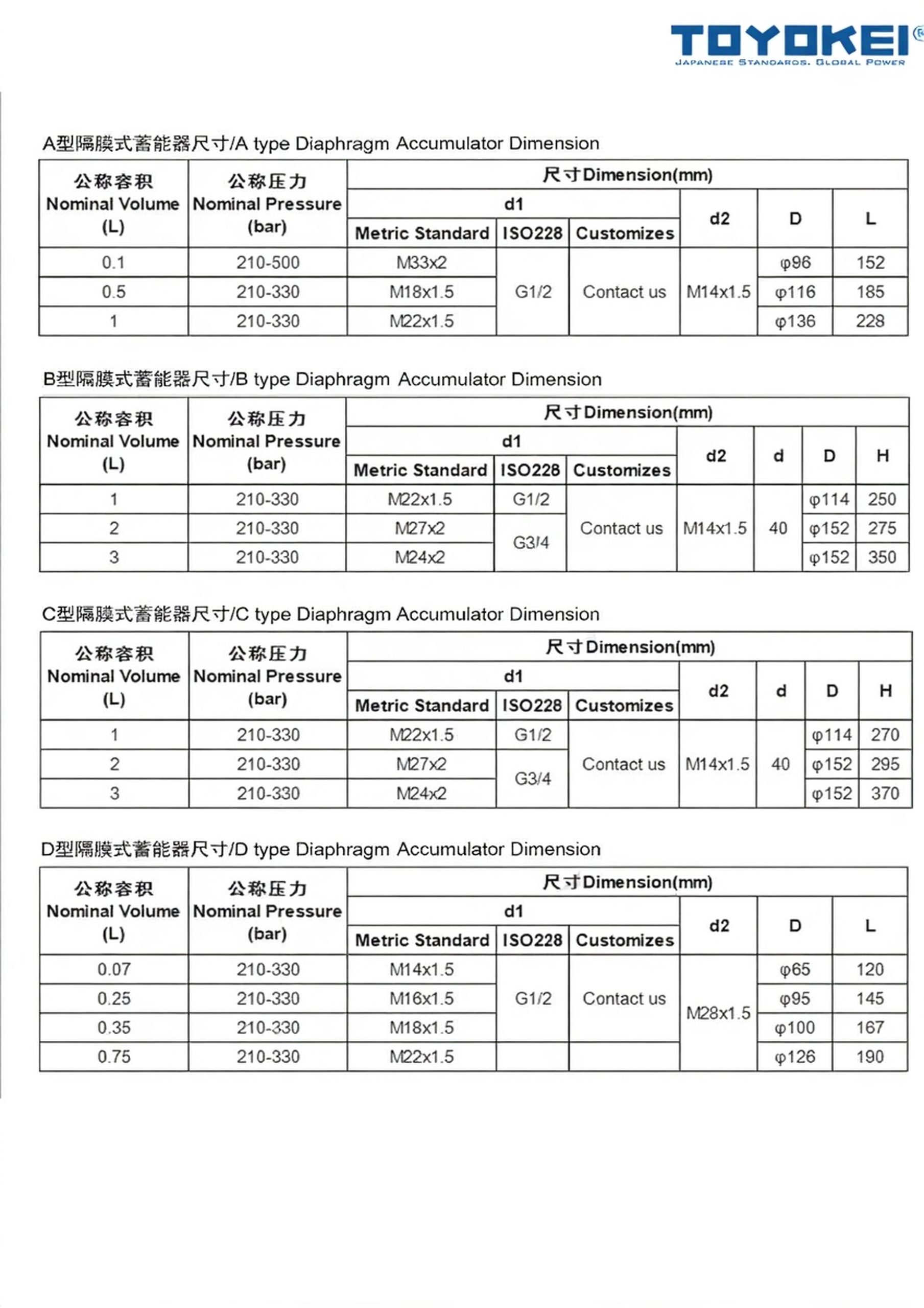 Bình tích áp thủy lực TOYOKEI NXQA 0.4-100/31.5-L-Y