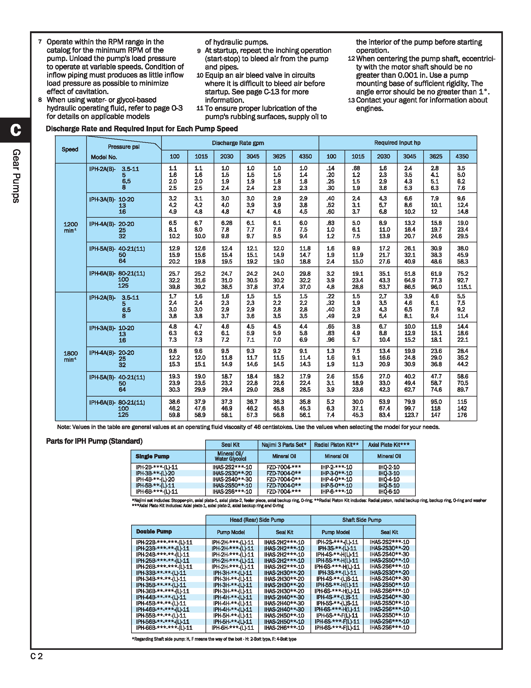 BƠM THỦY LỰC BÁNH RĂNG NACHI IPH - 2B-3.5/5/6.5/8-11