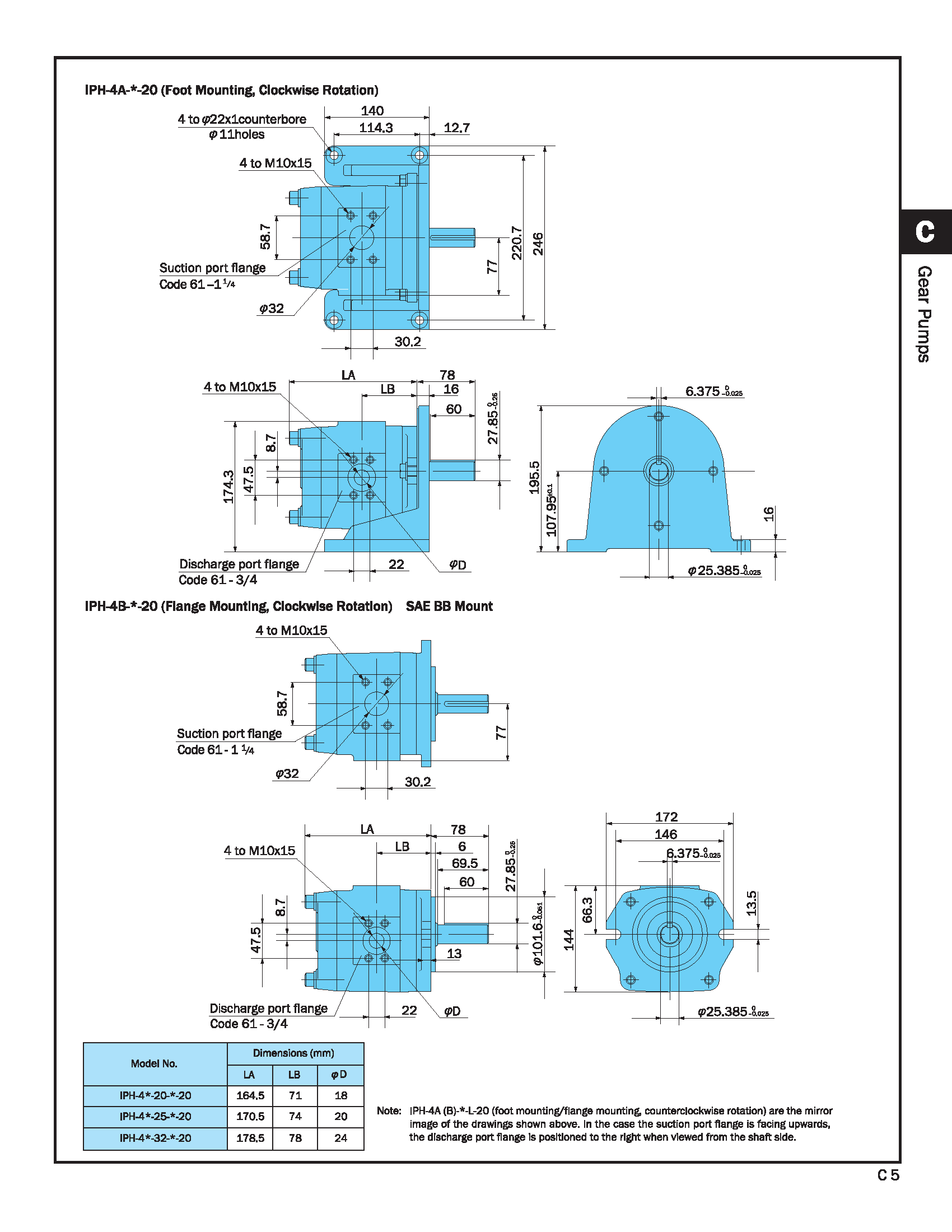 BƠM THỦY LỰC BÁNH RĂNG NACHI IPH - 2B-3.5/5/6.5/8-11