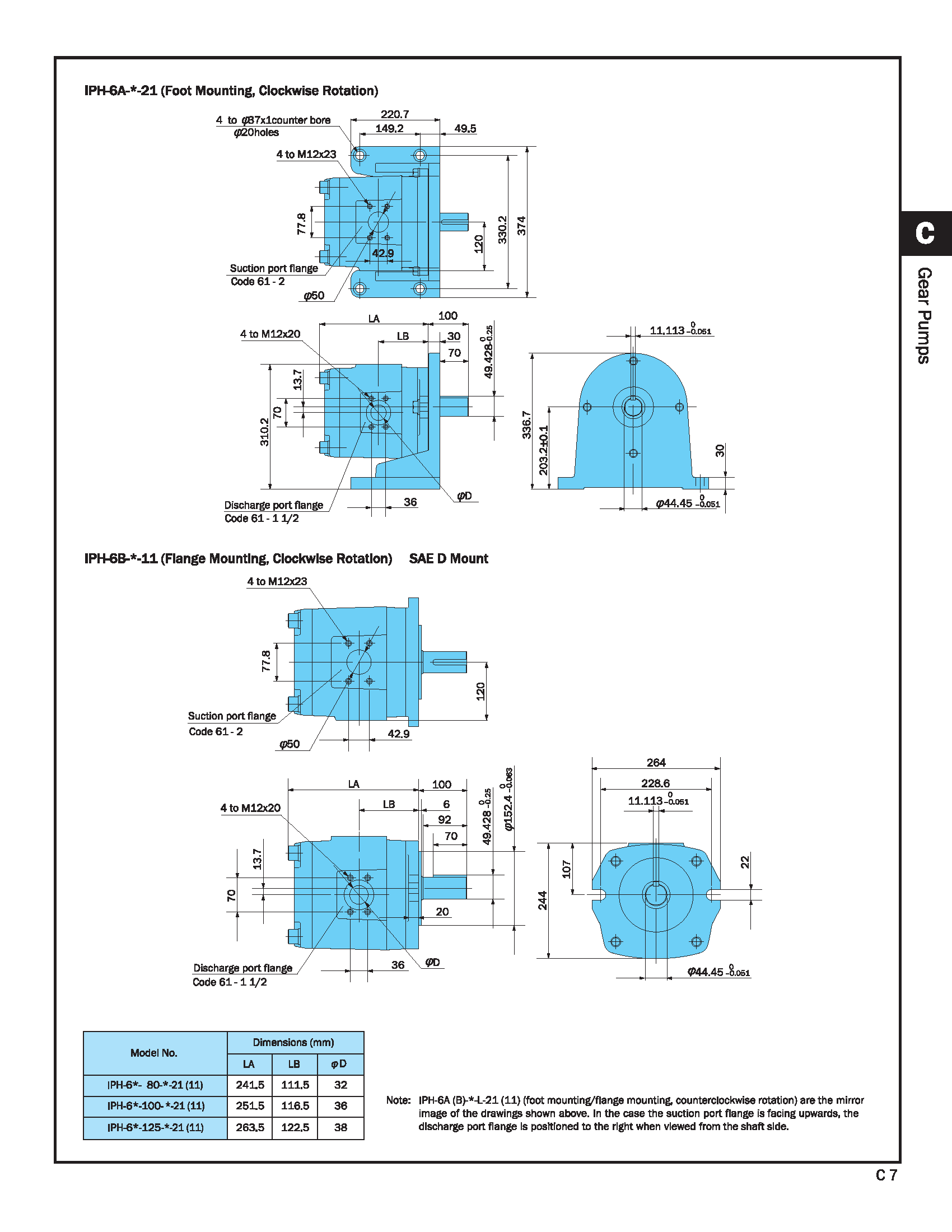 BƠM THỦY LỰC BÁNH RĂNG NACHI IPH - 4B-20/25/32-20