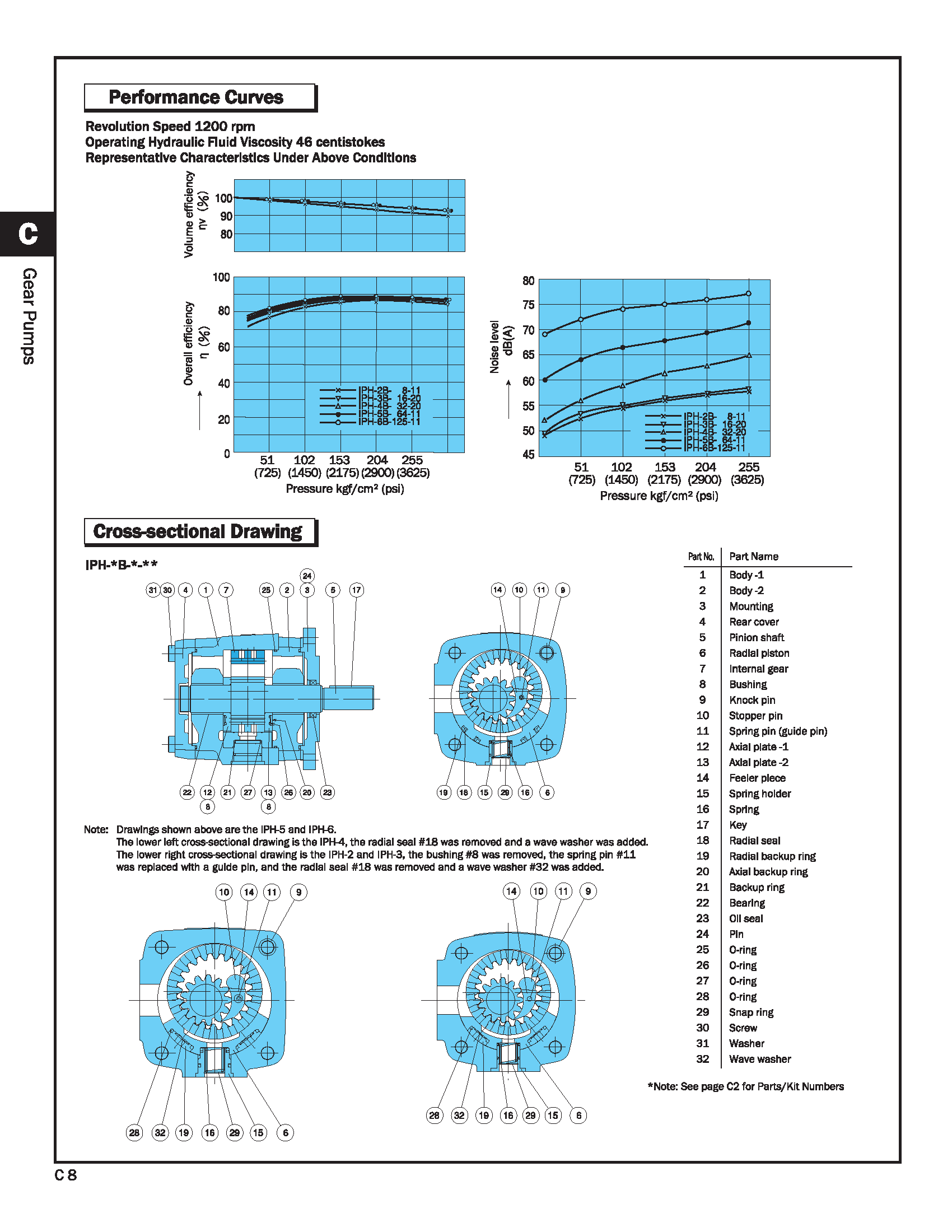 Nachi_IPH_Data-Sheet.pdf_Page_8
