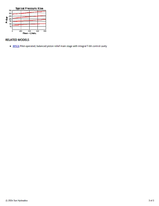 Van cân bằng áp suất cartridge SUN Hydraulics RPIC - LAN/LBN/LWN/LCN/LDN/LNN/8DN/8WN