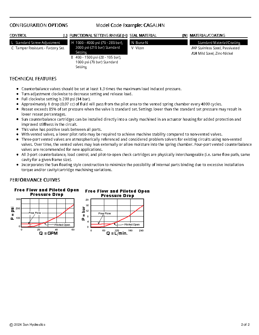 Van cân bằng áp suất cartridge SUN Hydraulics CAGA-LHN/LIN