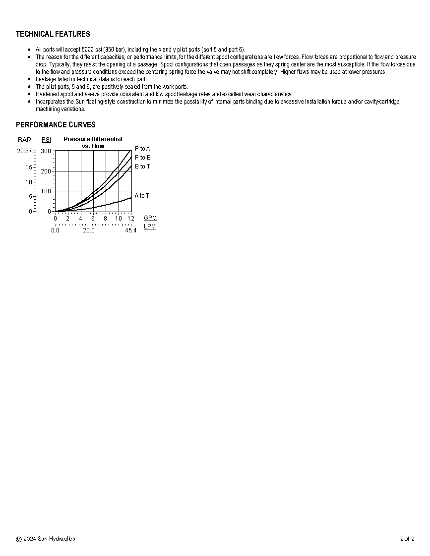 Van cân bằng áp suất cartridge SUN Hydraulics DCCC-XAN/XBN/XCN/XFN/XHN/XNN/XRN/XTN/XWN/XXN/XYN