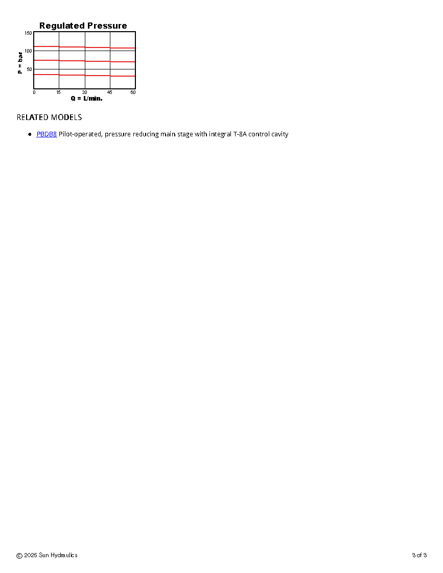 Van cân bằng áp suất cartridge SUN Hydraulics PBDB-LAN/LBN/LCN/LDN/LEN/LGN/LKN/LNN/LPN/LQN/8WN/8DN
