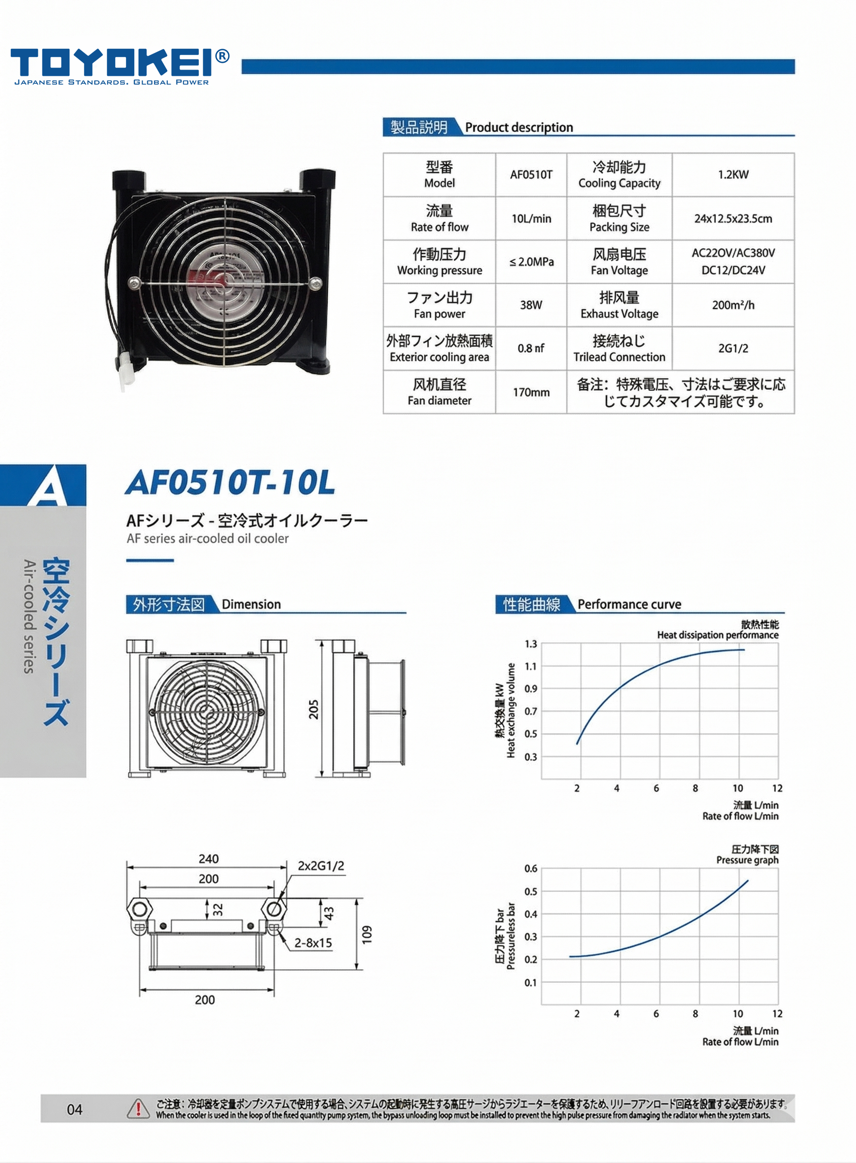 BỘ LÀM MÁT DẦU THỦY LỰC AF-0510T-10L