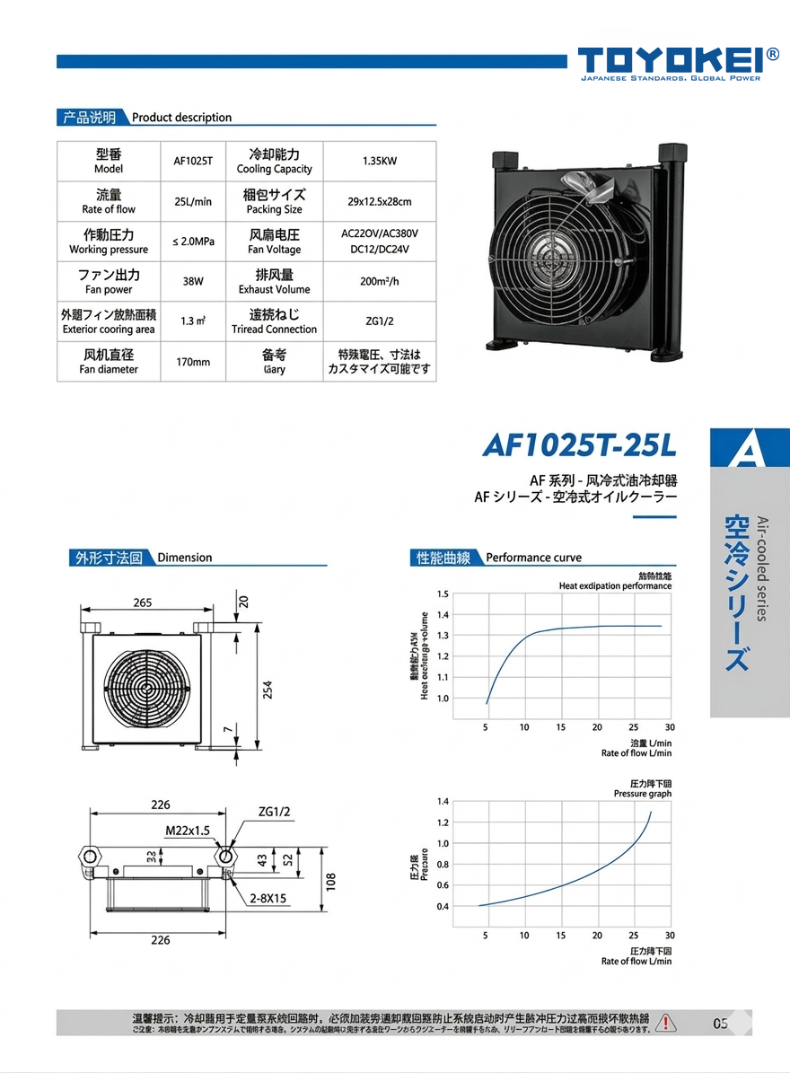 BỘ LÀM MÁT DẦU THỦY LỰC AF1025T-25L