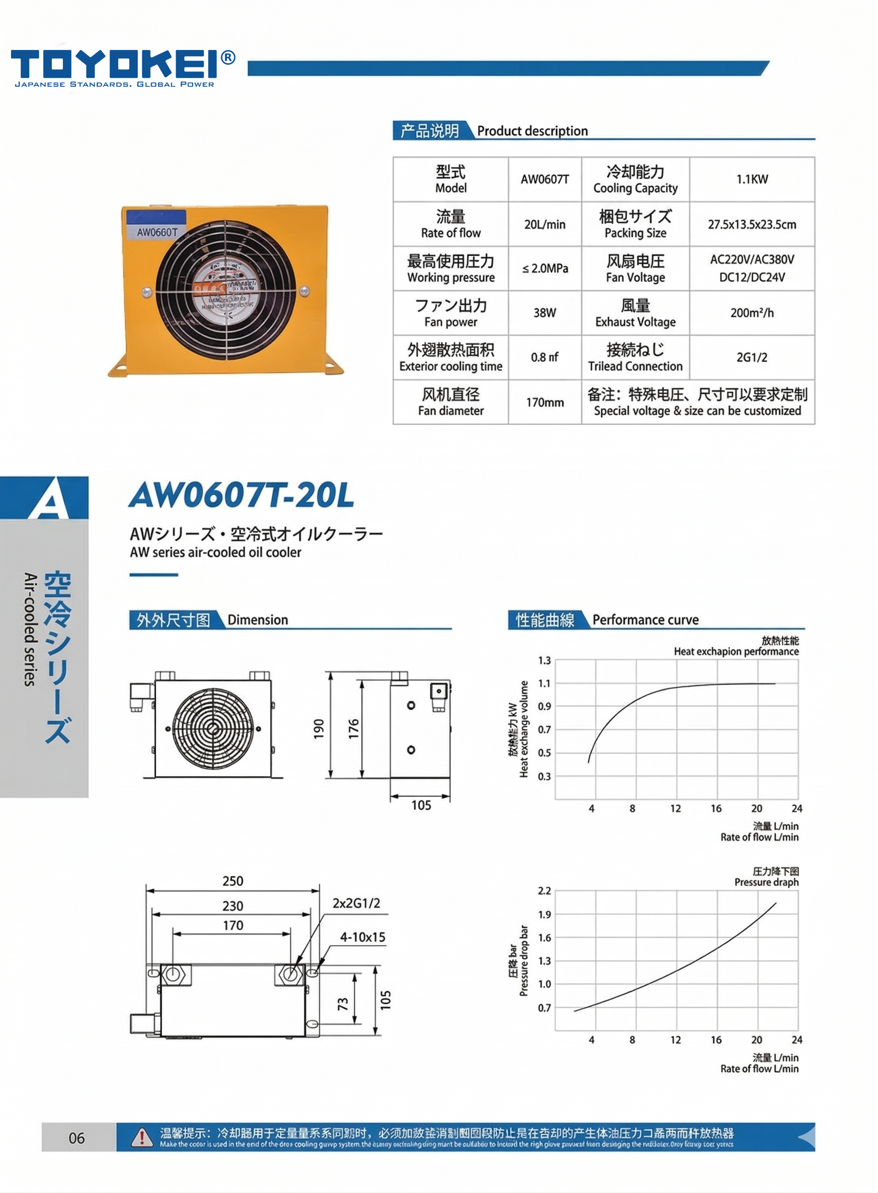 BỘ LÀM MÁT DẦU THỦY LỰC AW0607T-20L