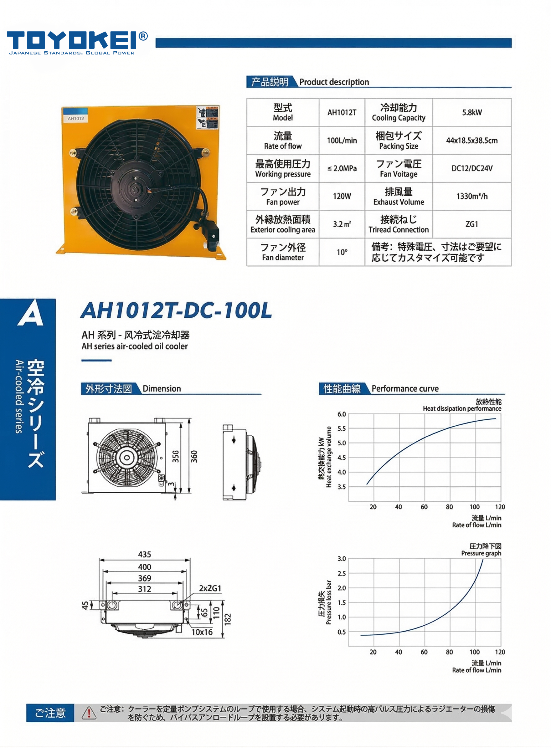 BỘ LÀM MÁT DẦU THỦY LỰC AH1012T-AC/DC-100L, AH1012TL-150L