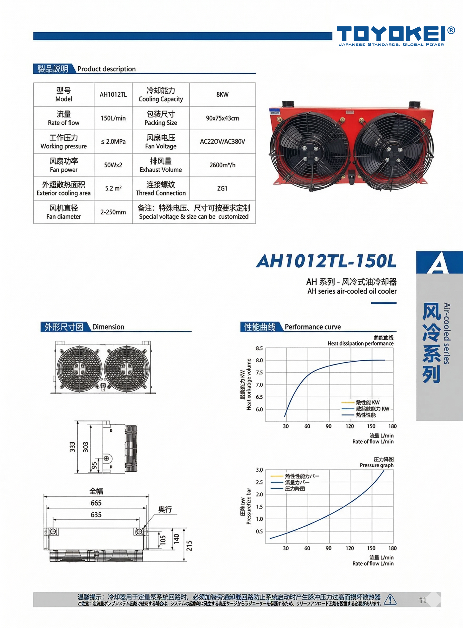 BỘ LÀM MÁT DẦU THỦY LỰC AH1012T-AC/DC-100L, AH1012TL-150L