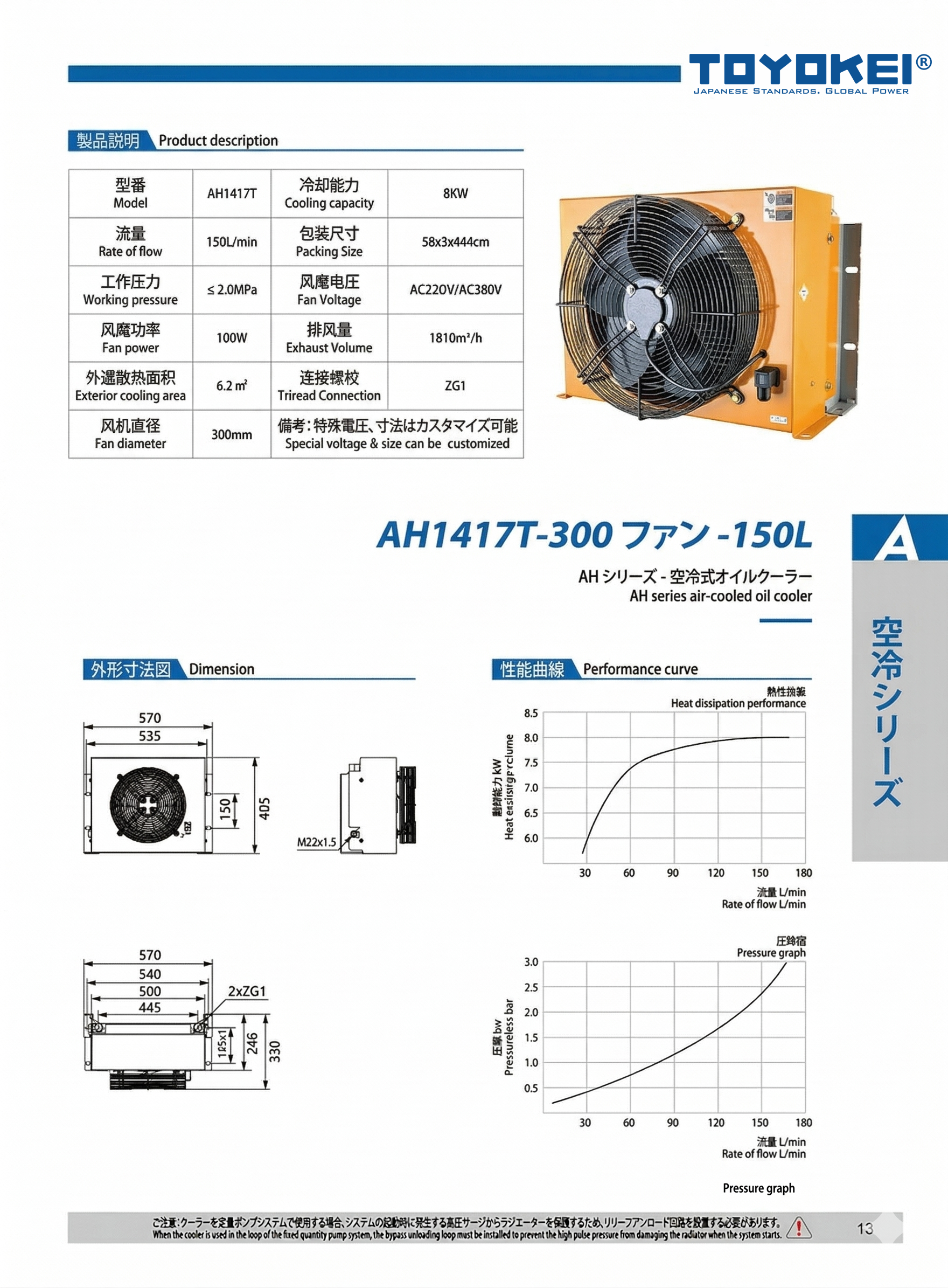 BỘ LÀM MÁT DẦU THỦY LỰC AH1417T-300-150L, AH1417T-AC/DC-150L